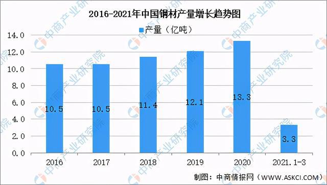 中国十大新材料公司排名最新走势与市场分析