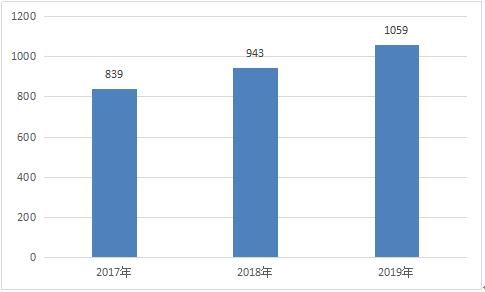 建筑新型材料最新走势与市场分析