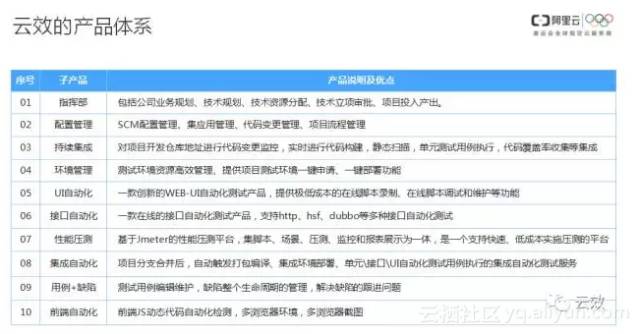 氯丁胶使用方法详细解答解析落实