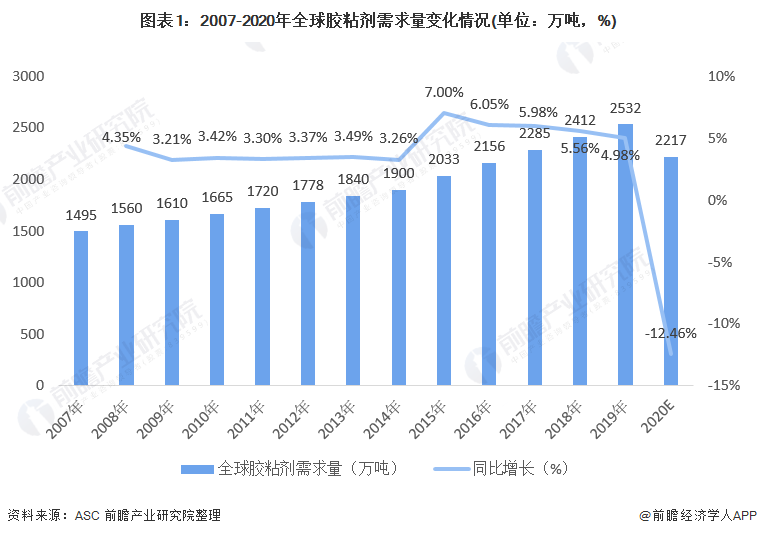 粘合剂是危险品吗全面解读市场趋势