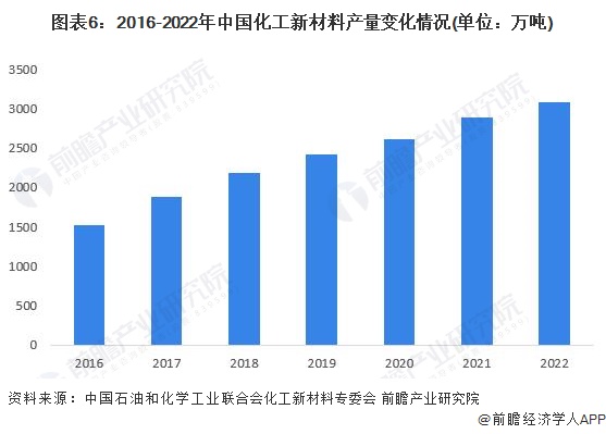 新材料技术的最新趋势