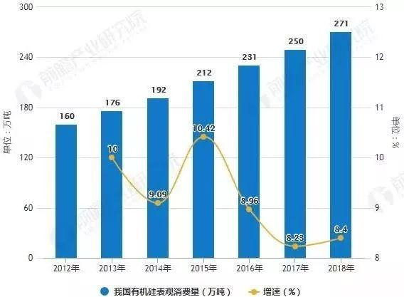 中国新材料发展现状与前景最新信息