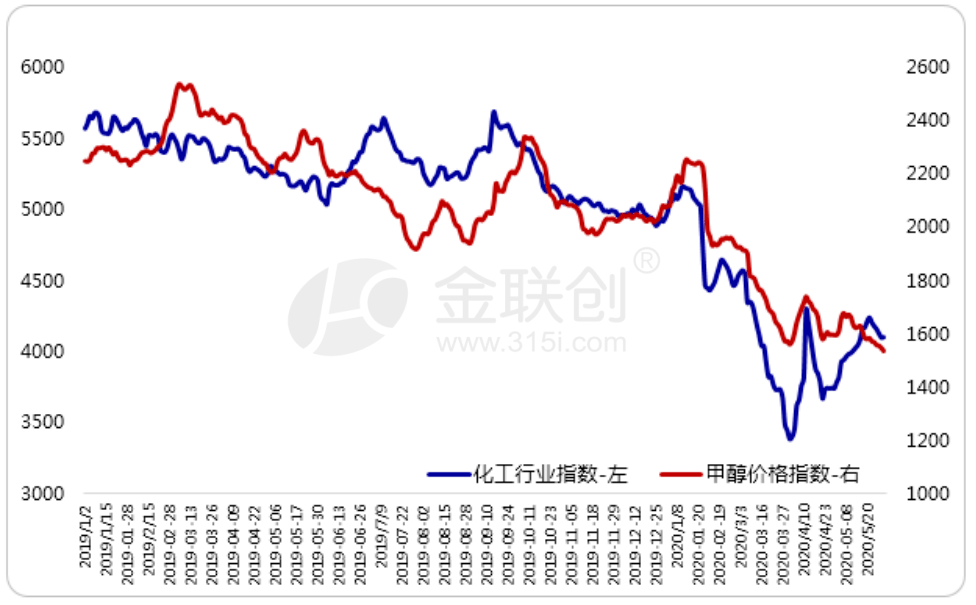 生活空间材料 第19页