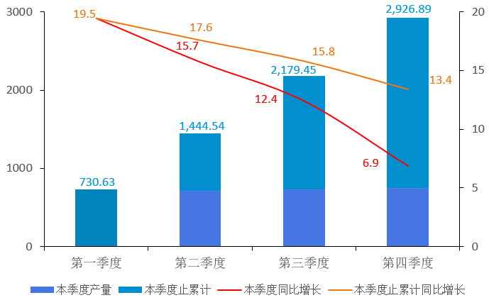 争光树脂有限公司未来发展趋势探析