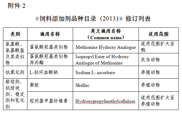 国家重点新材料目录技术革新与最新发展趋势概览