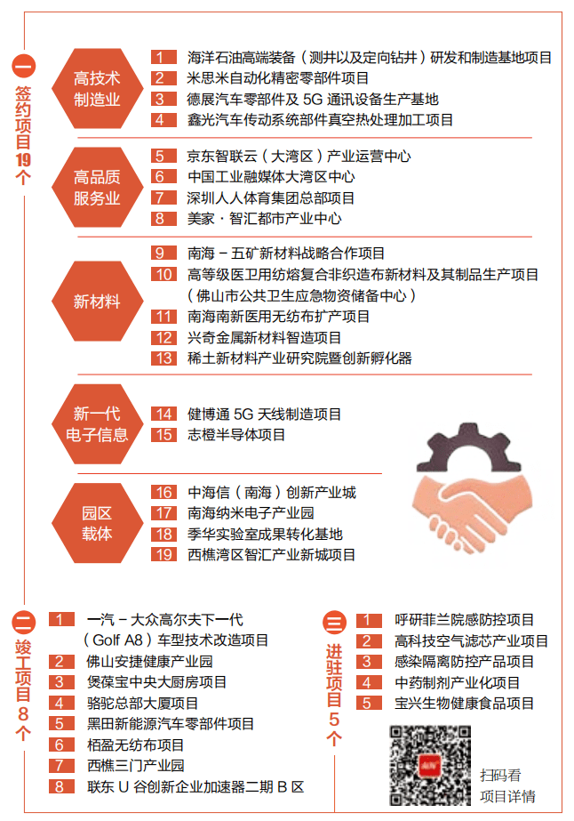 新材料项目包含哪些应对策略