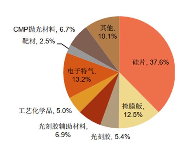 国内半导体材料龙头企业最新概览与全面解读