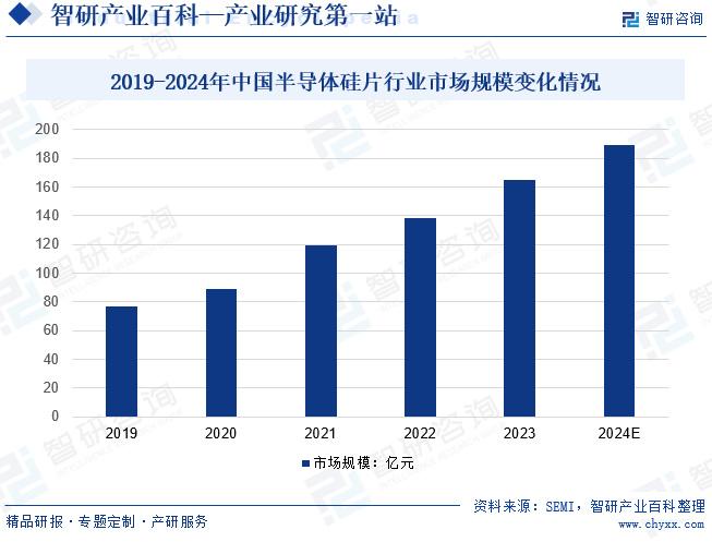 半导体研发是做什么的最新信息与市场全览