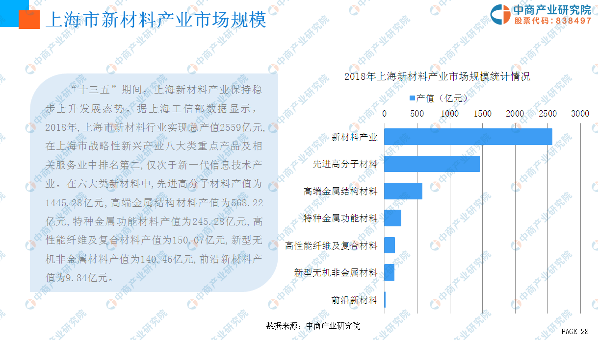 中国新材料产业发展报告未来发展趋势