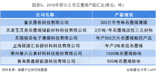 新材料企业100强市场趋势