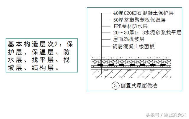 氯丁胶防水涂料怎么用技术革新与最新发展趋势概览