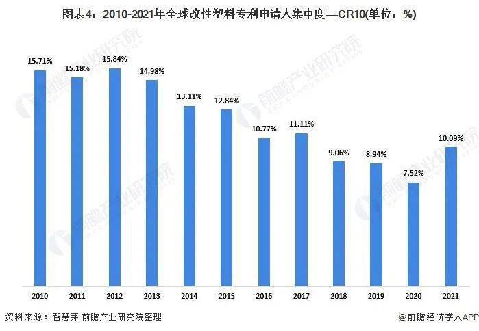 中国改性塑料公司排名市场趋势