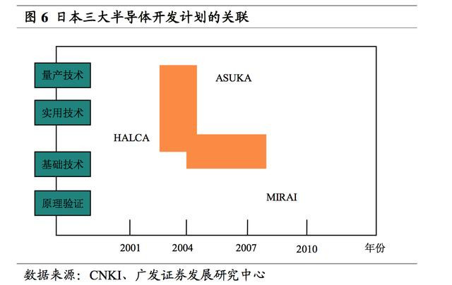 半导体材料行业最新动态与全面解析