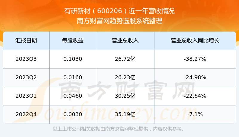 有研新材属于什么板块最新动态与其影响分析