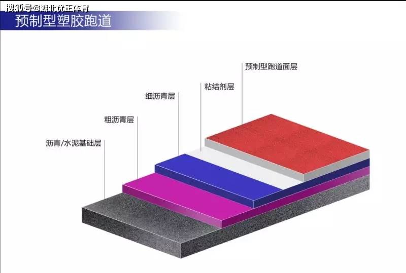 预制型塑胶跑道最新动态观察与解读