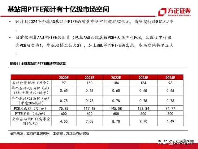 新材料公司排名最新动态报道与解读