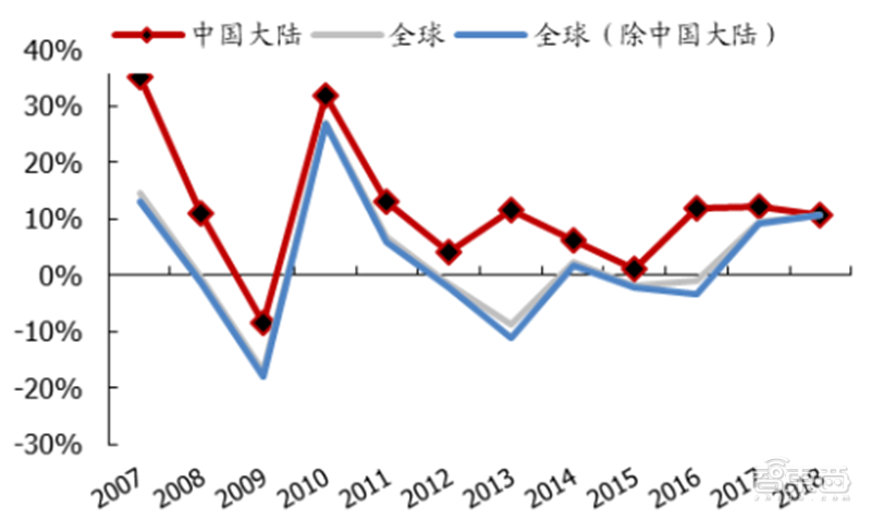 十大半导体材料公司最新动态揭秘与应对策略全解析