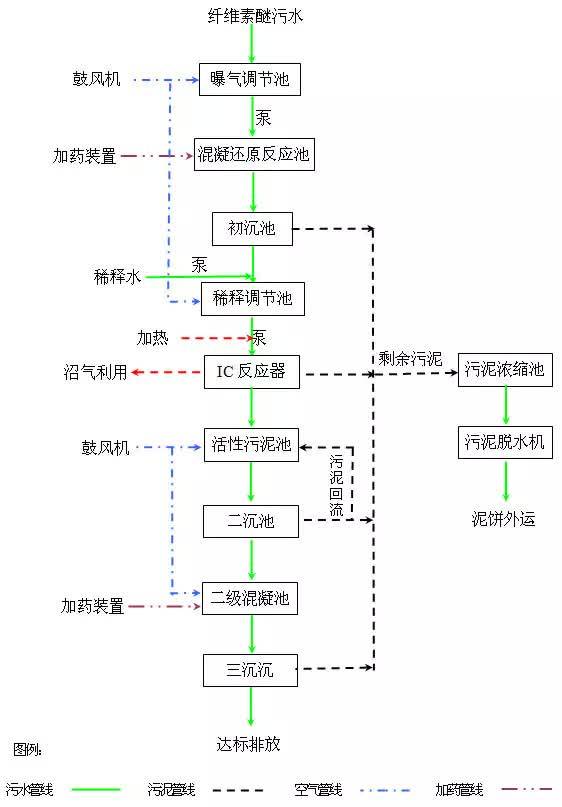 污水处理八大工艺最新概览与全面解读