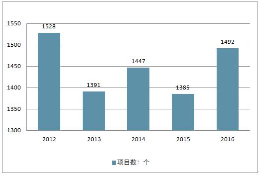 上海国际新材料展览会最新走势与市场分析