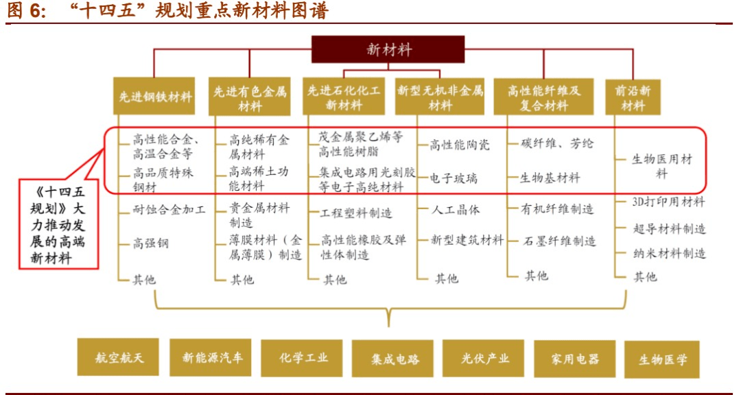 未来新材料的发展方向及其最新价格动态分析