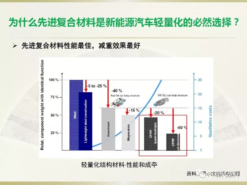 复合材料应用前景全面解析