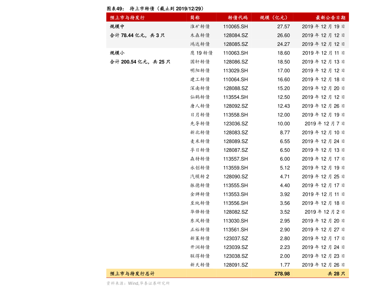 新材料概念股一览表最新走势