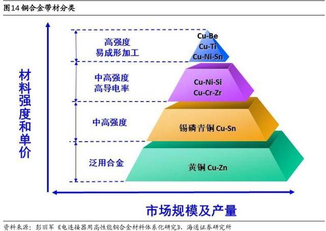 国内高端材料龙头公司最新动态与成就探秘