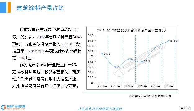 建筑材料调研报告范文3000最新解读