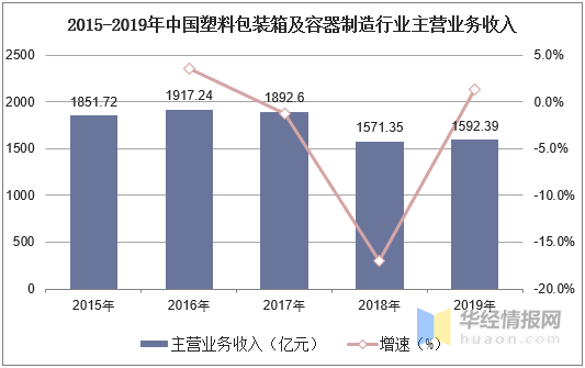 新型环保材料都有哪些最新内容