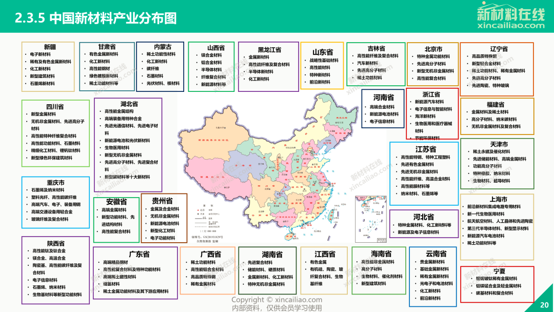 新材料项目概述