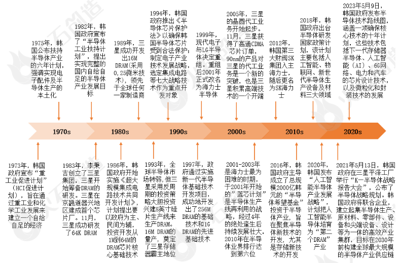 半导体和集成电路的区别最新动态与成就探秘