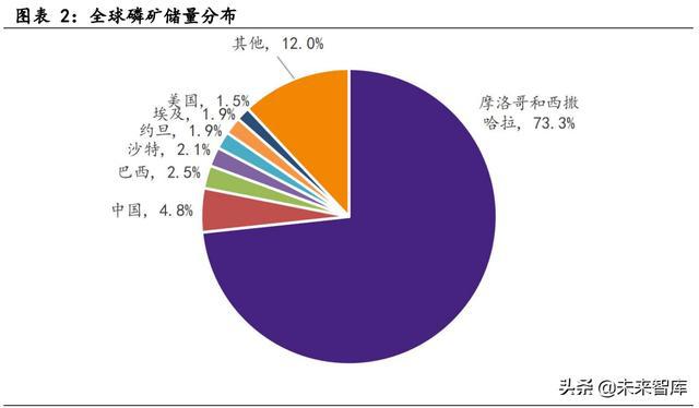 化工新材料包括哪些详细解答解析落实