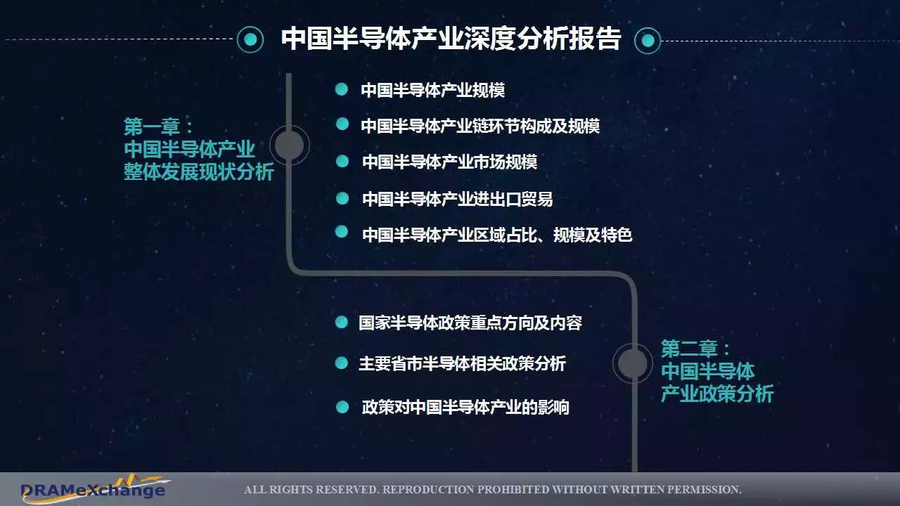 半导体产品图片最新动态与深度分析