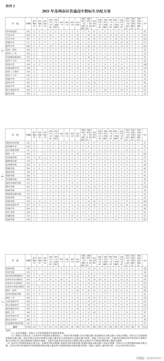 目前的新材料主要包括最新版解读与更新历程回顾