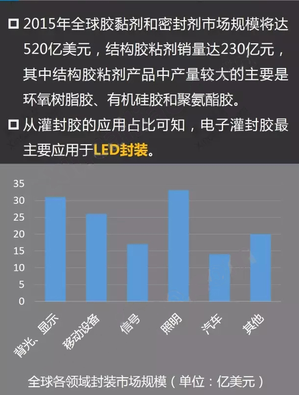 高温导热胶最新发展动态