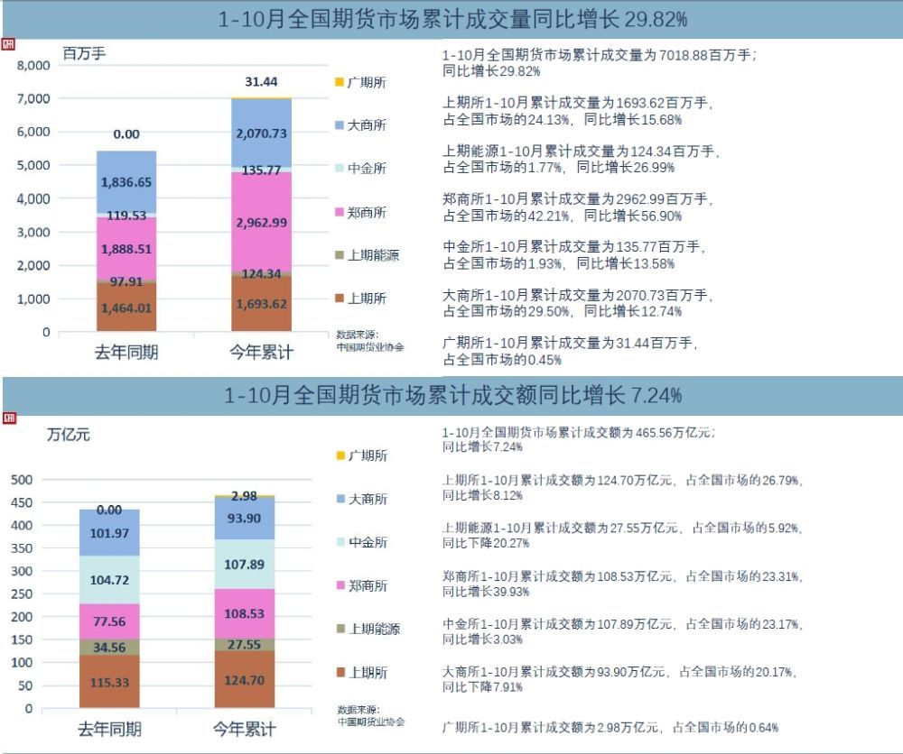 新材料统计目录最新走势与市场分析