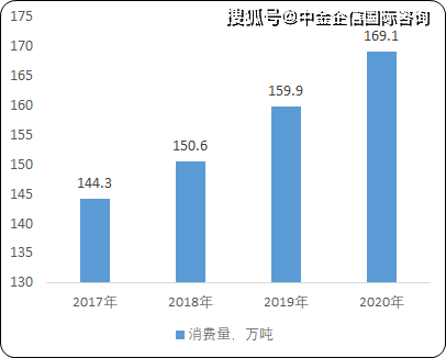 环氧树脂胶粘剂最新信息概览与全面解读市场趋势