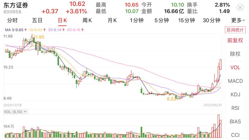 新材料领域龙头国内第一最新探秘