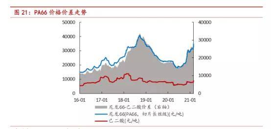 化工新材料龙头股票有哪些详细解答解析落实