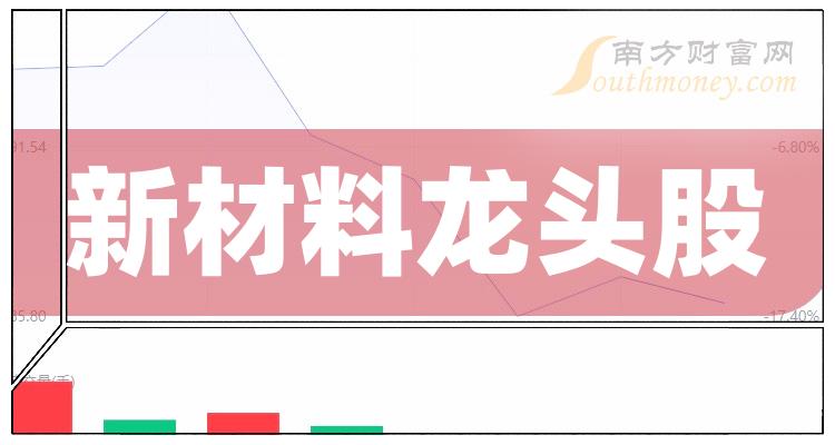 科技新材料股票龙头股最新发布与未来探寻