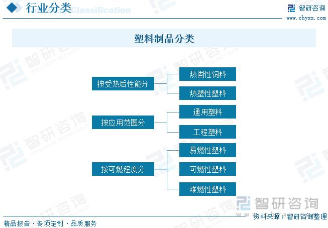 塑料制品行业发展趋势最新动态与深度分析