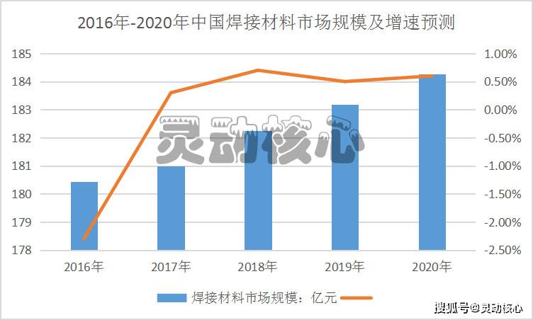 耐高温焊接胶最新消息