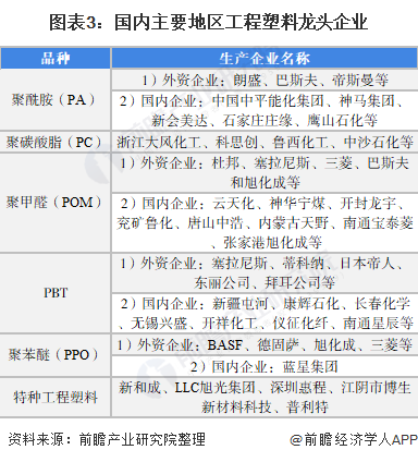 重点新材料研发及应用最新走势