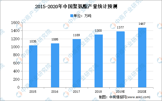 聚氨酯粘合剂是什么全面解读市场趋势