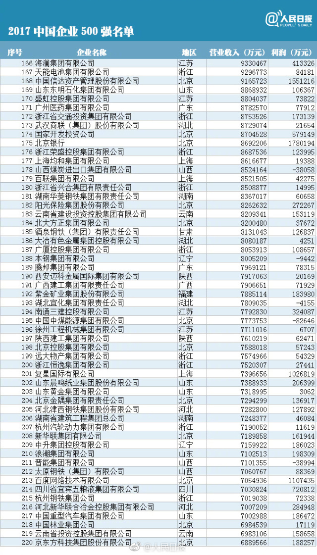 中国明胶企业排名50强最新解读