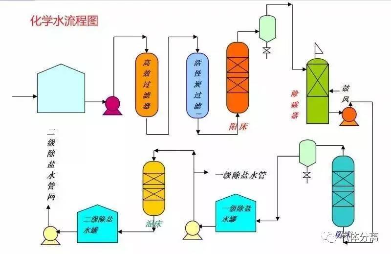 化工原料都有哪些交集与合作