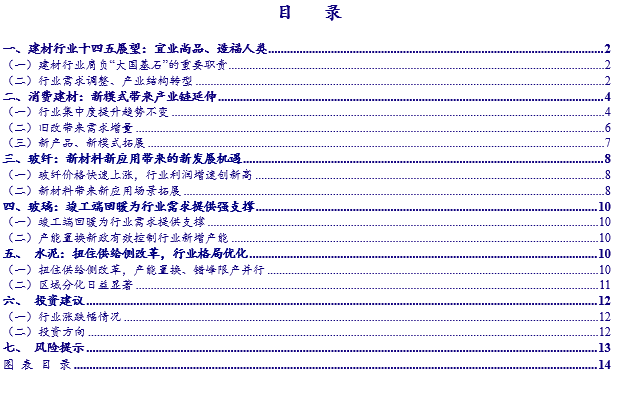 建筑新材料最新动态与深度解读