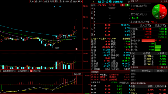 新材料大数据龙头股票最新走势