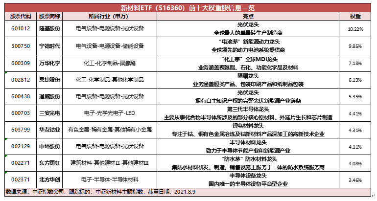 十大新材料最新版本与深度解析