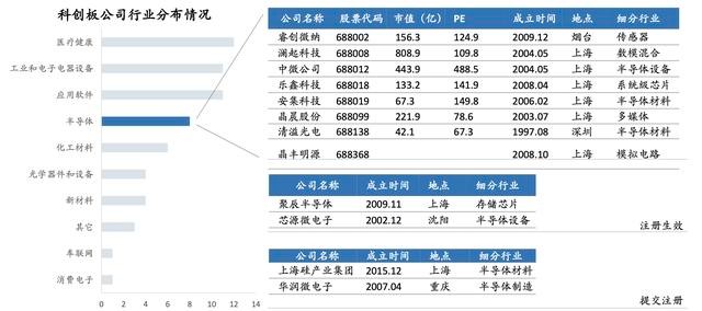 芯片半导体材料最新动态报道与解读